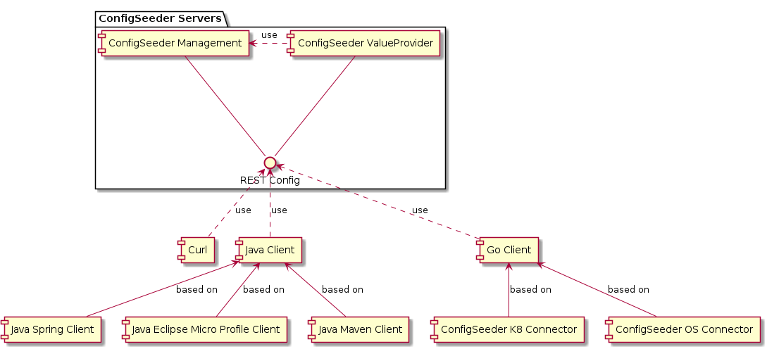 ConfigSeederOecoSystem