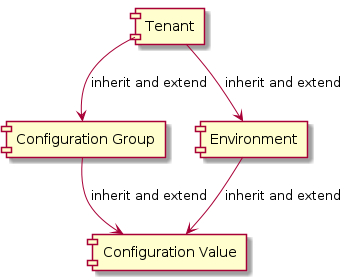 SecurityEntityModel