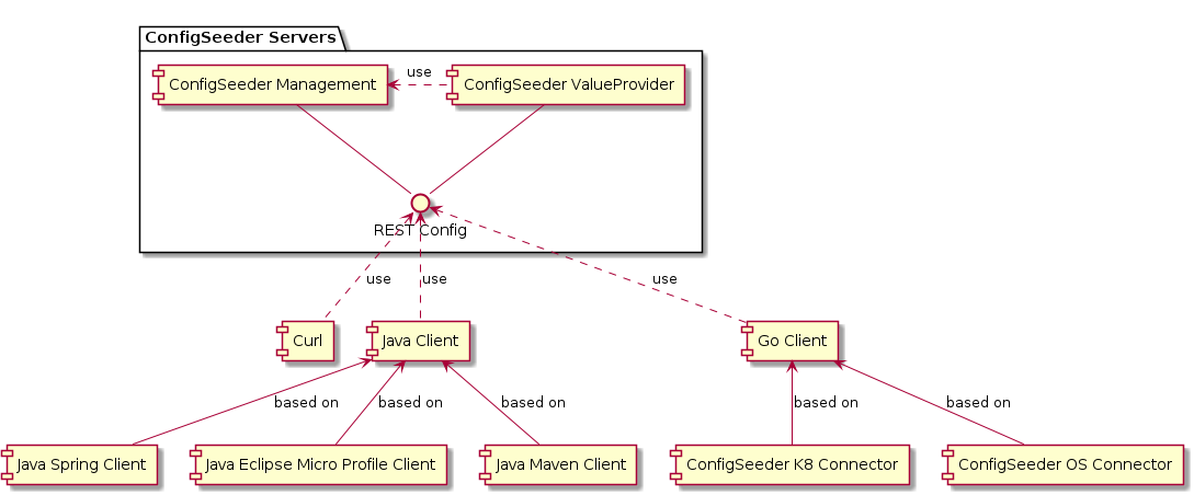 ConfigSeederOecoSystem