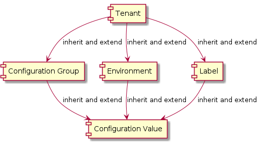 SecurityEntityModel