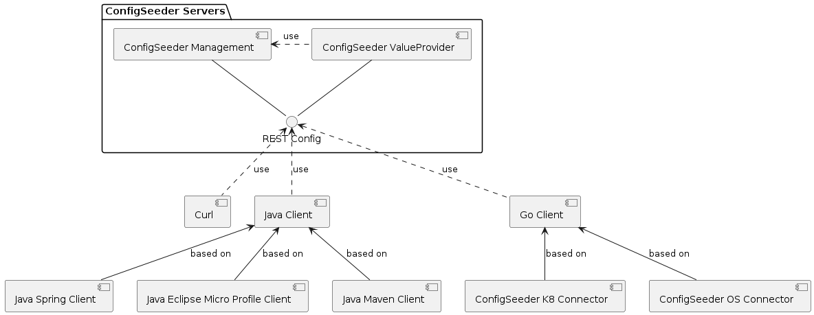 ConfigSeederOecoSystem