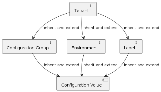SecurityEntityModel