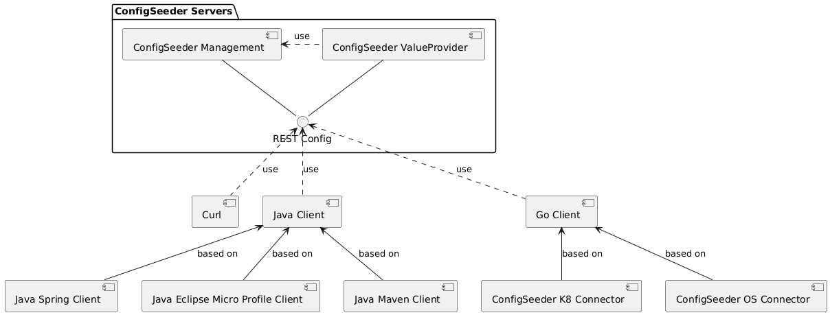 ConfigSeederOecoSystem