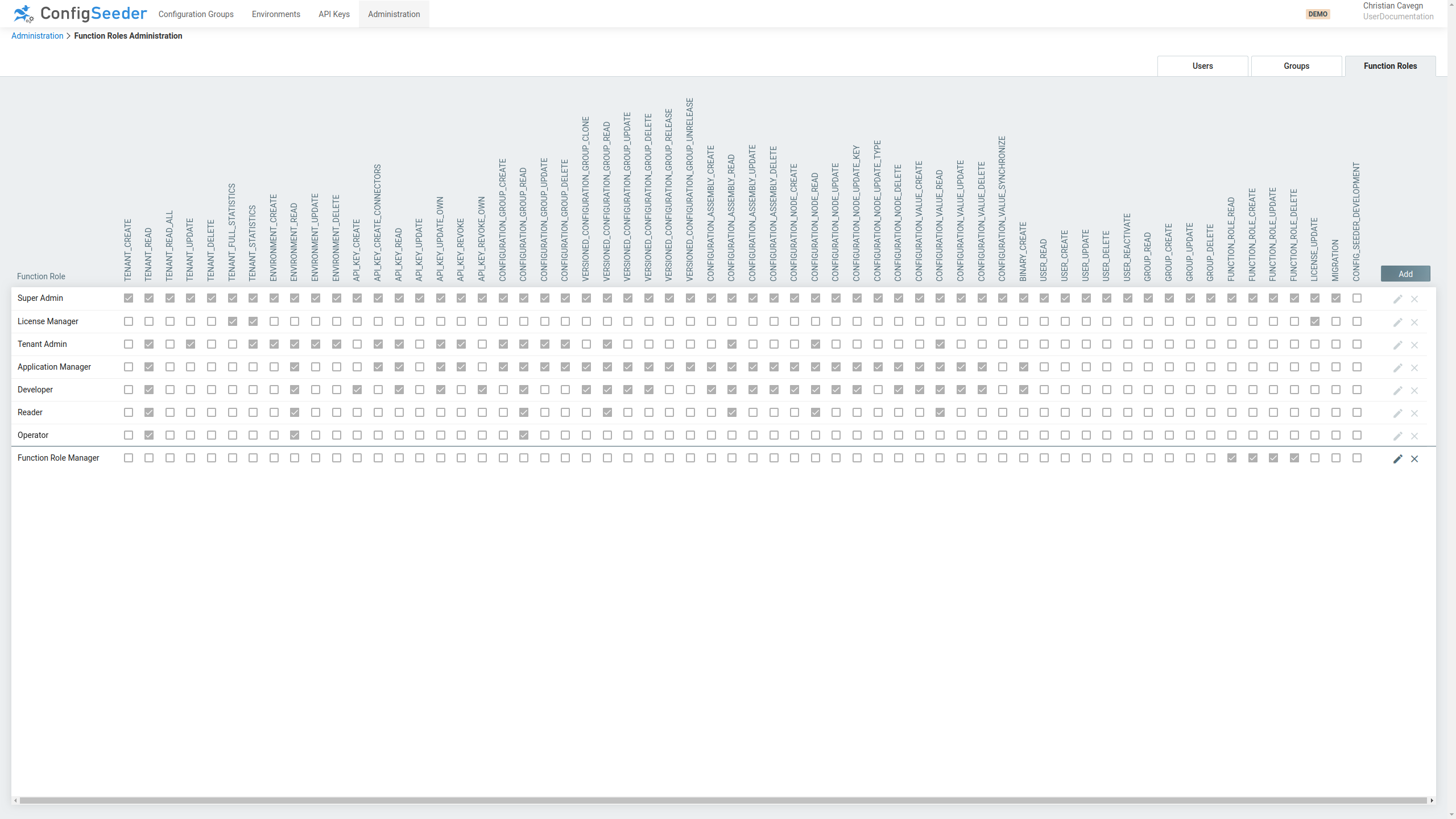 Function role overview