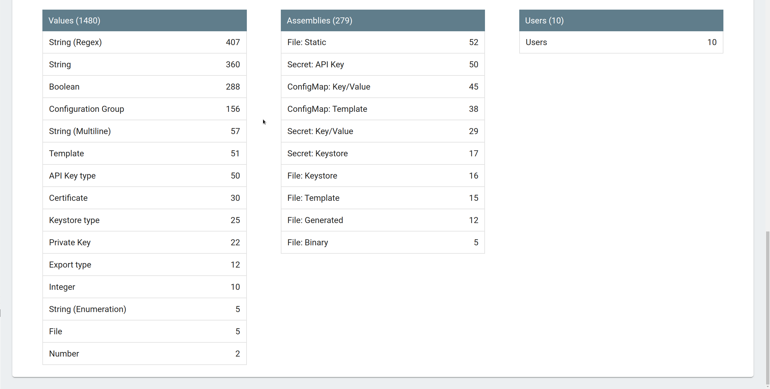 License Usage Value Statistics - Multi Tenant