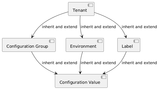 SecurityEntityModel