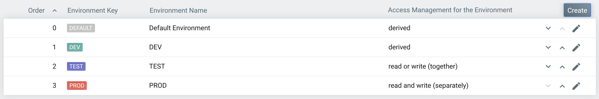 Access Management - Preview (Environment Configuration)