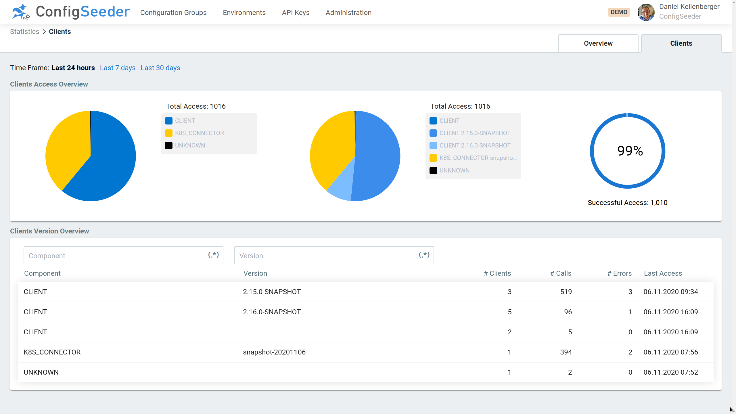 Client Access Statistics