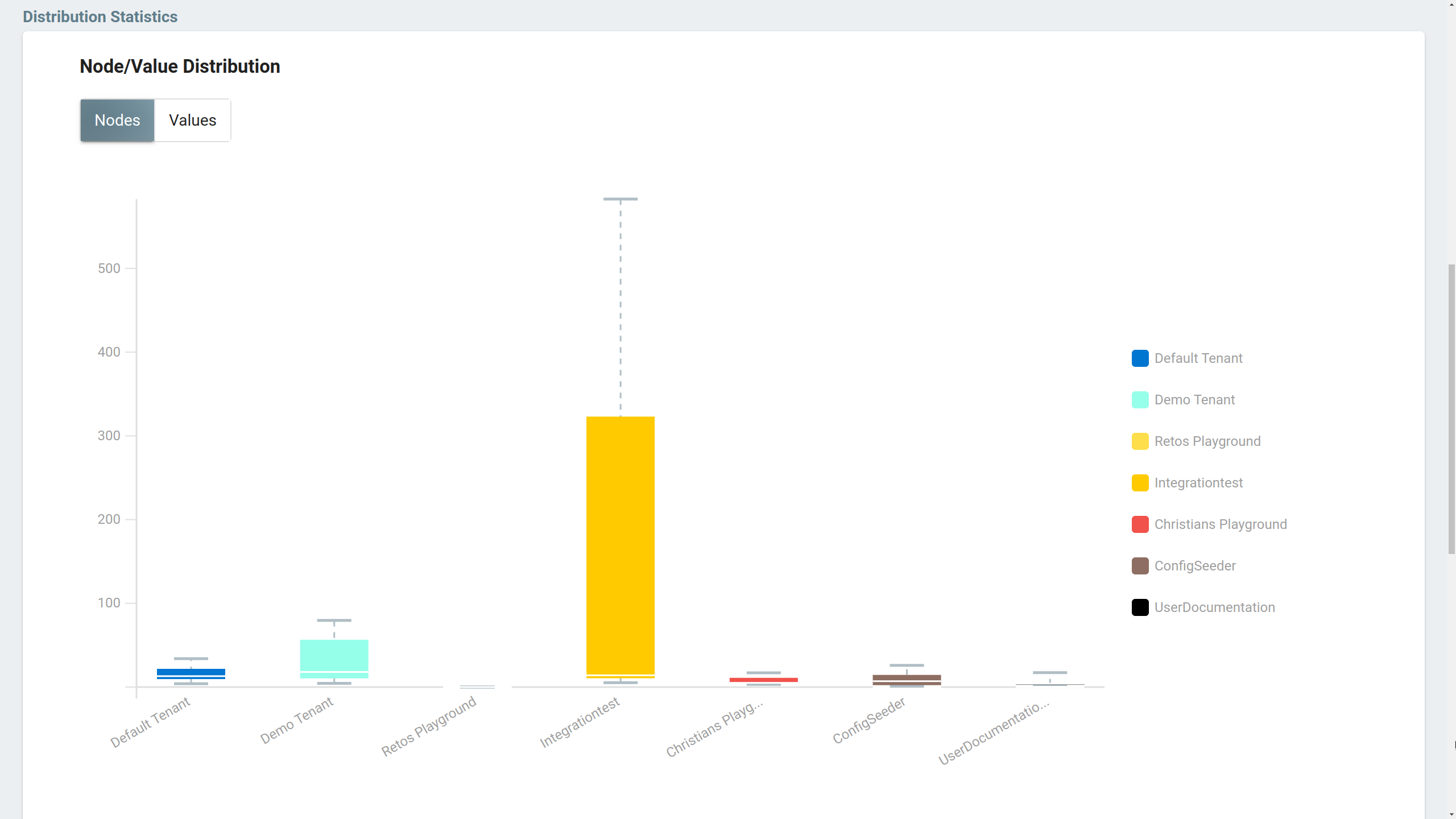 License Usage Statistics - Multi Tenant