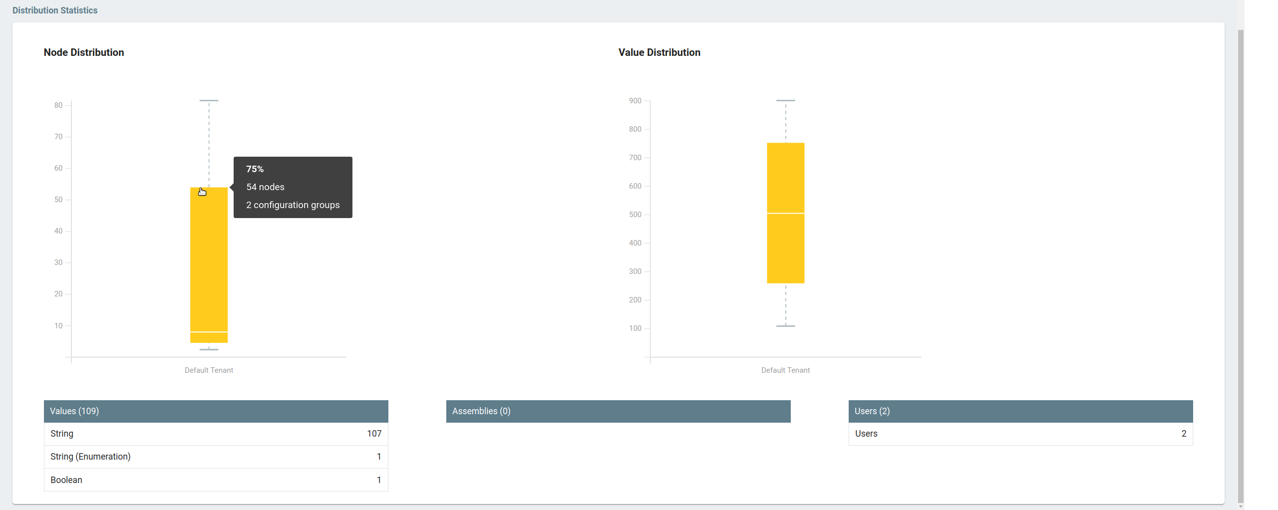 Distribution Statistics