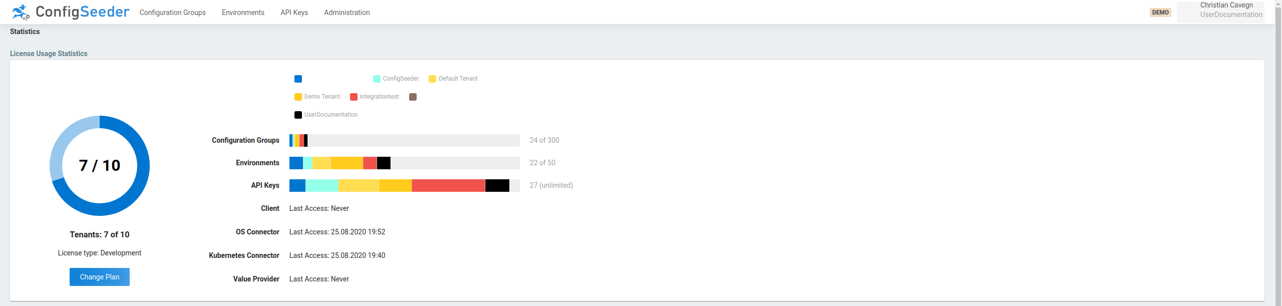 License Usage Statistics - Multi Tenant